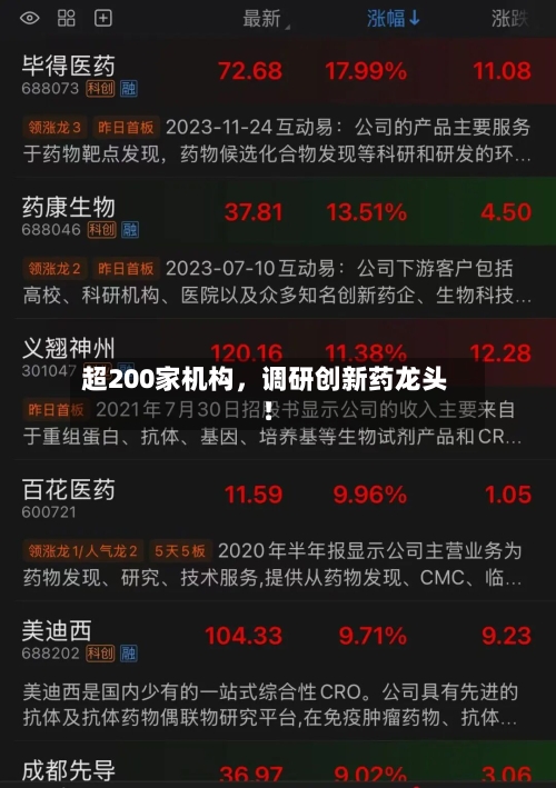 超200家机构，调研创新药龙头！-第2张图片
