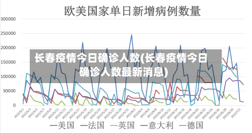 长春疫情今日确诊人数(长春疫情今日确诊人数最新消息)