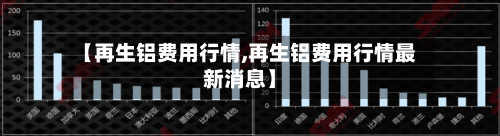 【再生铝费用行情,再生铝费用行情最新消息】