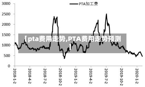 【pta费用走势,PTA费用走势预测】-第2张图片
