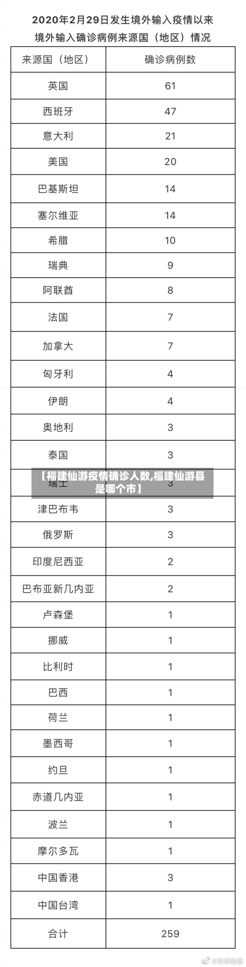 【福建仙游疫情确诊人数,福建仙游县是哪个市】-第3张图片