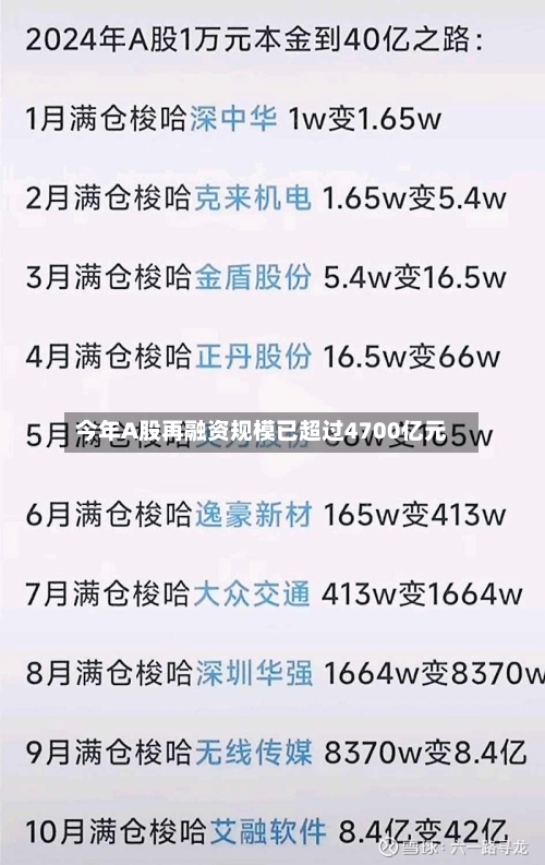 今年A股再融资规模已超过4700亿元-第3张图片
