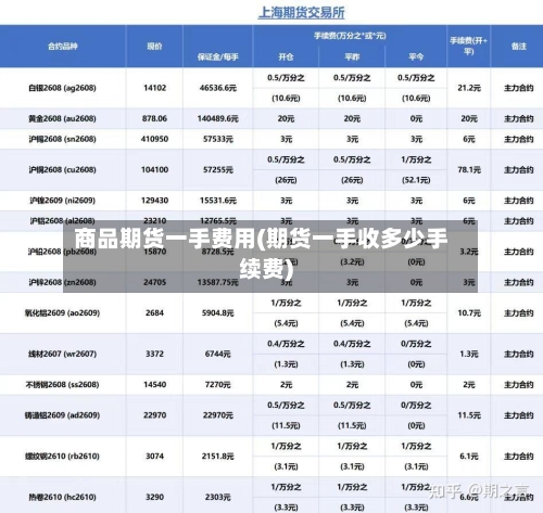 商品期货一手费用(期货一手收多少手续费)-第3张图片