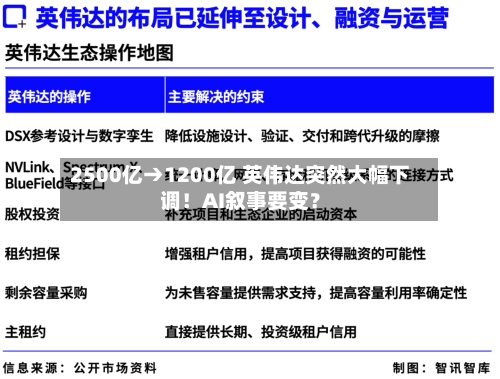2500亿→1200亿 英伟达突然大幅下调！AI叙事要变？-第3张图片