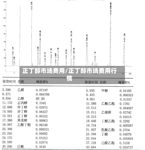 正丁醇市场费用/正丁醇市场费用行情