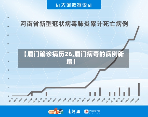 【厦门确诊病历26,厦门病毒的病例新增】