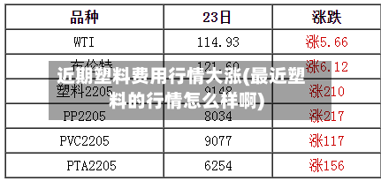 近期塑料费用行情大涨(最近塑料的行情怎么样啊)-第3张图片