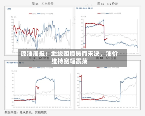 原油周报：地缘困境悬而未决，油价维持宽幅震荡-第3张图片