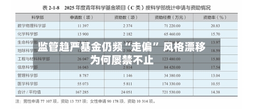 监管趋严基金仍频“走偏” 风格漂移为何屡禁不止