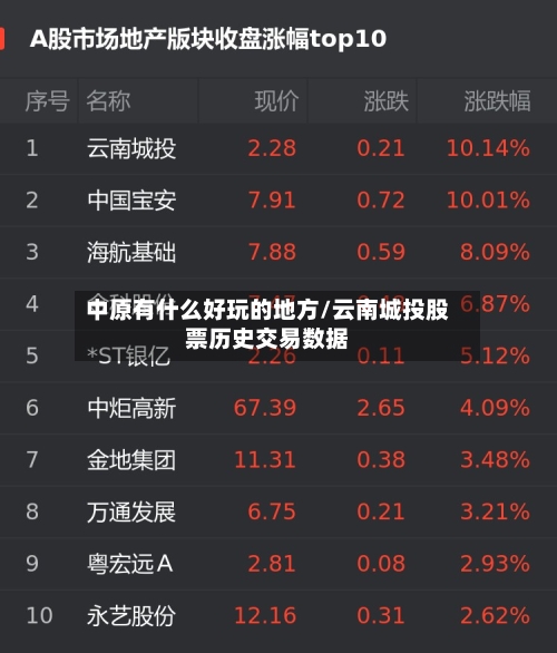 中原有什么好玩的地方/云南城投股票历史交易数据-第3张图片