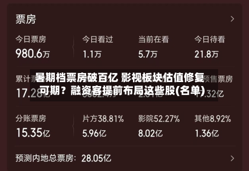 暑期档票房破百亿 影视板块估值修复可期？融资客提前布局这些股(名单)-第1张图片