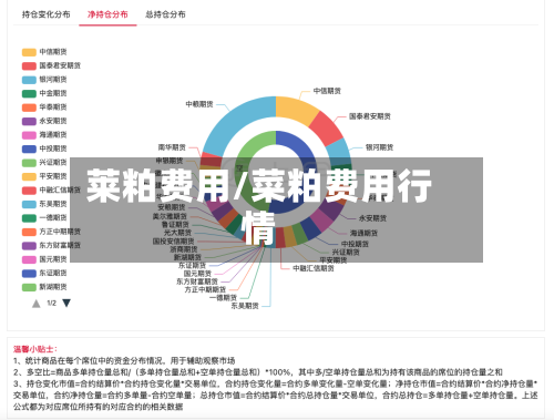 莱粕费用/菜粕费用行情-第2张图片