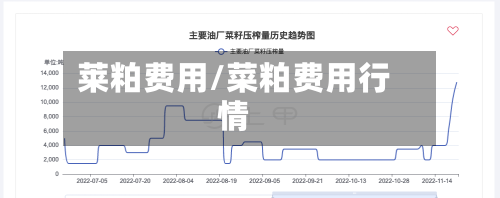 莱粕费用/菜粕费用行情