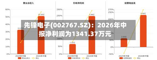 先锋电子(002767.SZ)：2026年中报净利润为1341.37万元