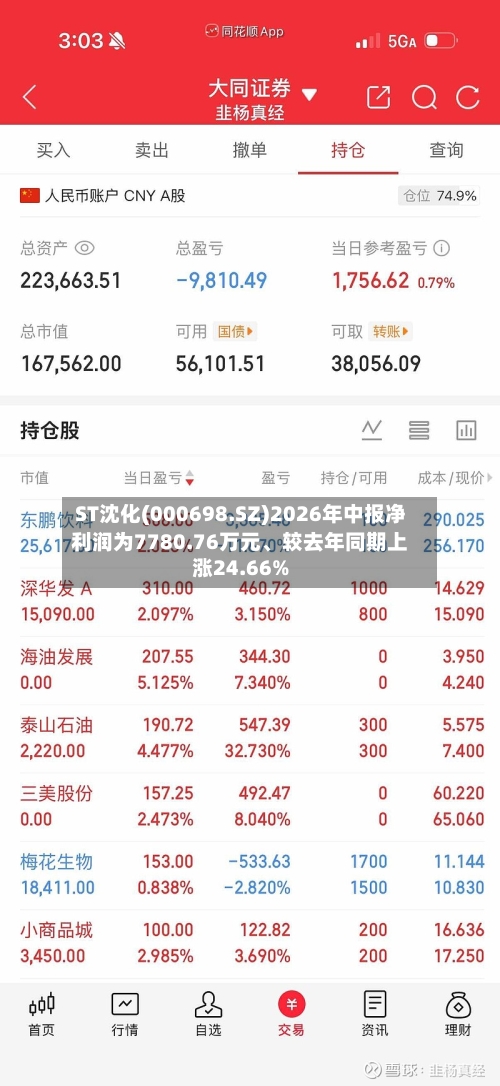 ST沈化(000698.SZ)2026年中报净利润为7780.76万元	、较去年同期上涨24.66%-第2张图片
