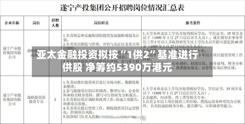 亚太金融投资拟按“1供2”基准进行供股 净筹约5390万港元-第1张图片