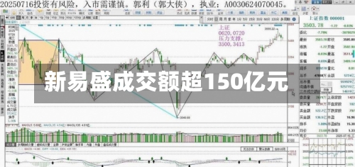 新易盛成交额超150亿元