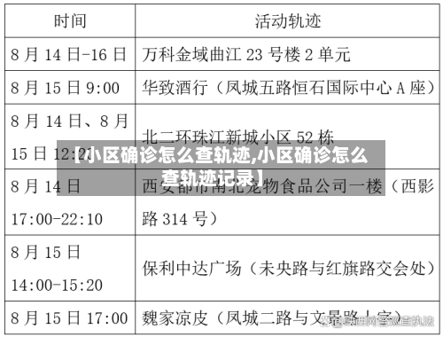 【小区确诊怎么查轨迹,小区确诊怎么查轨迹记录】-第2张图片