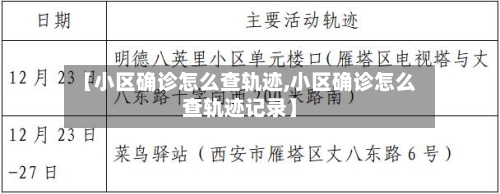 【小区确诊怎么查轨迹,小区确诊怎么查轨迹记录】-第3张图片