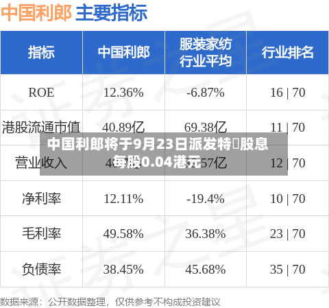 中国利郎将于9月23日派发特別股息每股0.04港元-第1张图片