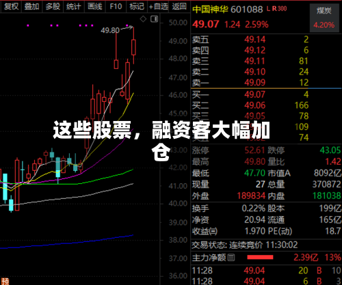 这些股票，融资客大幅加仓