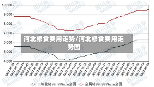 河北粮食费用走势/河北粮食费用走势图-第3张图片