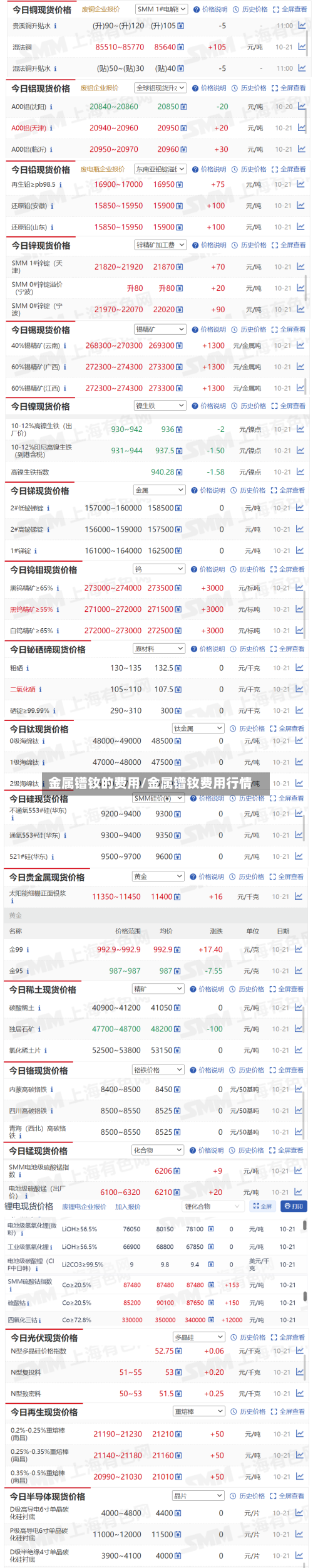 金属镨钕的费用/金属镨钕费用行情-第3张图片