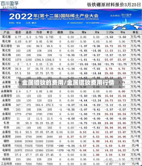 金属镨钕的费用/金属镨钕费用行情-第2张图片