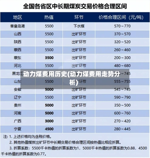 动力煤费用历史(动力煤费用走势分析)-第2张图片
