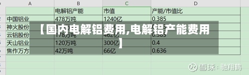 【国内电解铝费用,电解铝产能费用】