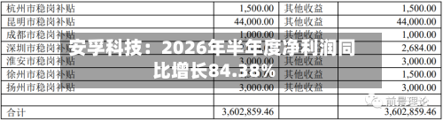 安孚科技：2026年半年度净利润同比增长84.38%