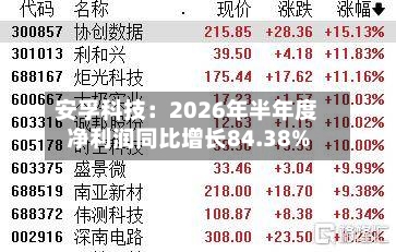 安孚科技：2026年半年度净利润同比增长84.38%-第2张图片