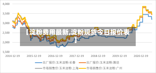 【淀粉费用最新,淀粉现货今日报价表】