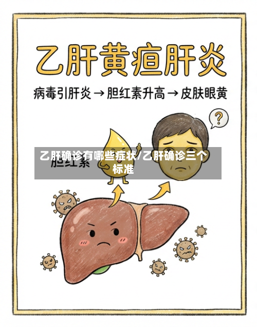 乙肝确诊有哪些症状/乙肝确诊三个标准-第3张图片