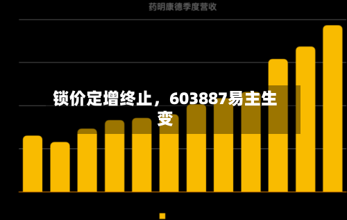 锁价定增终止，603887易主生变-第2张图片