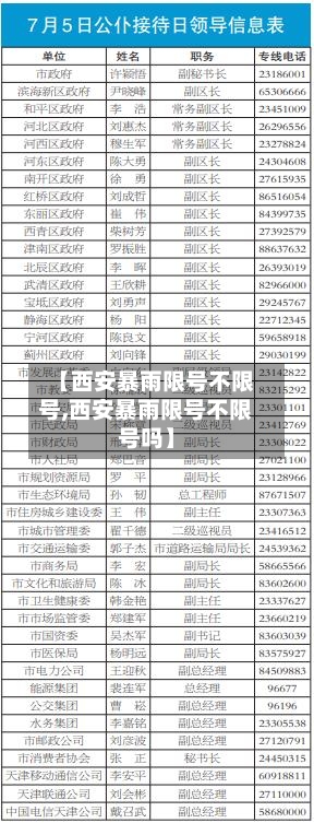 【西安暴雨限号不限号,西安暴雨限号不限号吗】