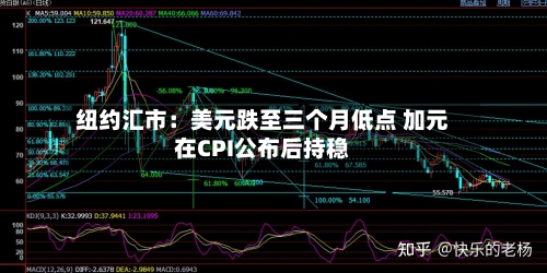 纽约汇市：美元跌至三个月低点 加元在CPI公布后持稳-第2张图片