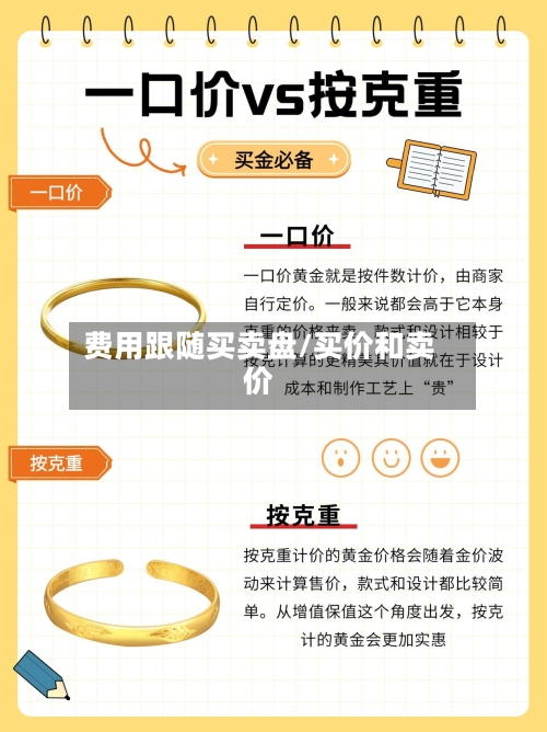 费用跟随买卖盘/买价和卖价-第2张图片