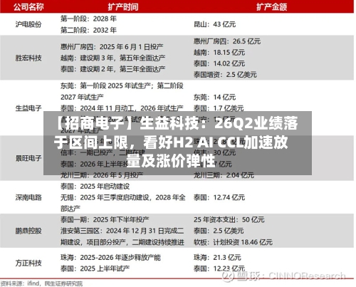 【招商电子】生益科技：26Q2业绩落于区间上限，看好H2 AI CCL加速放量及涨价弹性-第2张图片