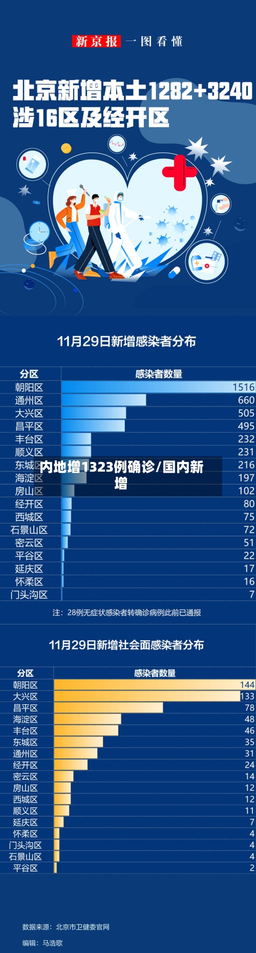 内地增1323例确诊/国内新增