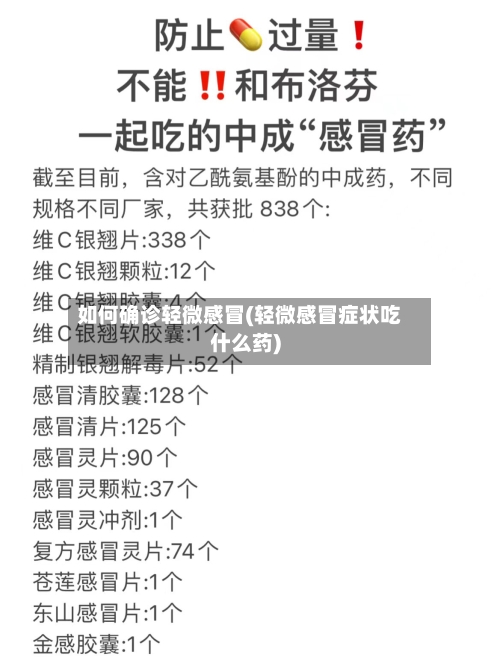 如何确诊轻微感冒(轻微感冒症状吃什么药)