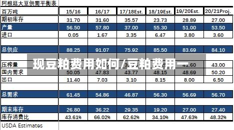 现豆粕费用如何/豆粕费用一-第3张图片