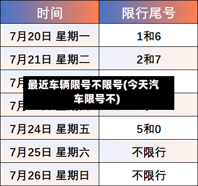 最近车辆限号不限号(今天汽车限号不)-第3张图片