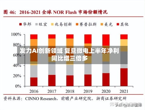 发力AI创新领域 复旦微电上半年净利同比增三倍多