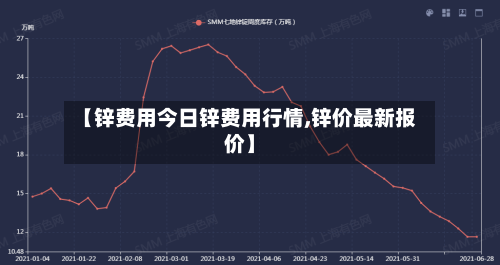 【锌费用今日锌费用行情,锌价最新报价】