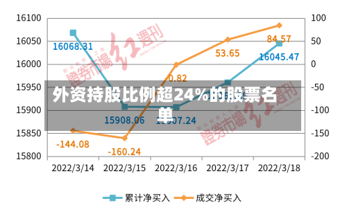 外资持股比例超24%的股票名单-第2张图片