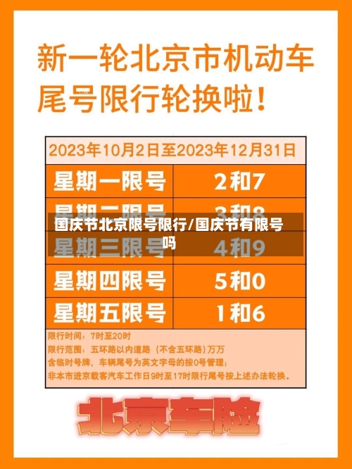 国庆节北京限号限行/国庆节有限号吗