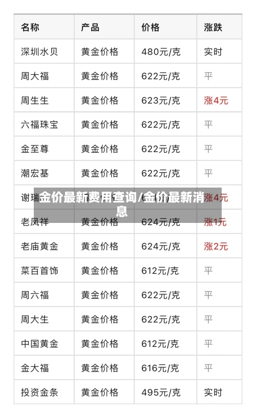 金价最新费用查询/金价最新消息
