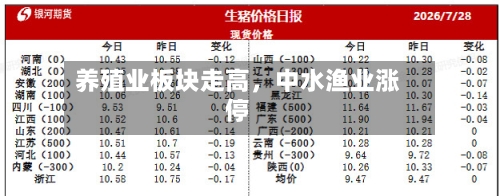 养殖业板块走高，中水渔业涨停