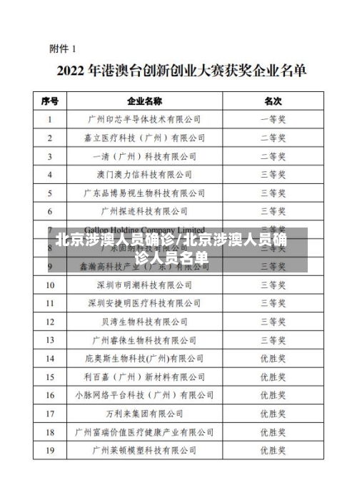 北京涉澳人员确诊/北京涉澳人员确诊人员名单